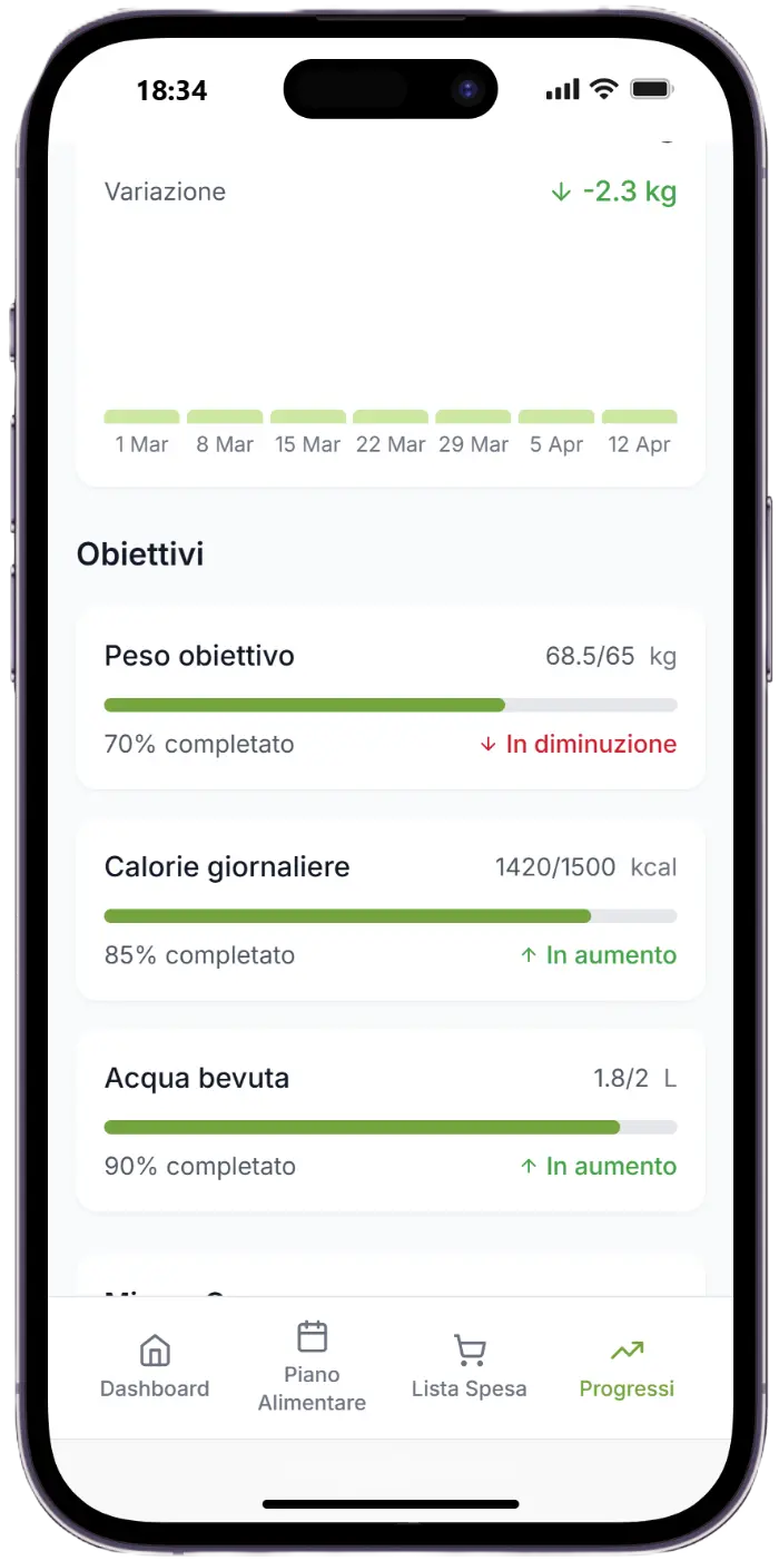 Screenshot della schermata Progressi dell'app Sanora, progetto personale di Edoardo Zampini, con andamento peso e obiettivi nutrizionali