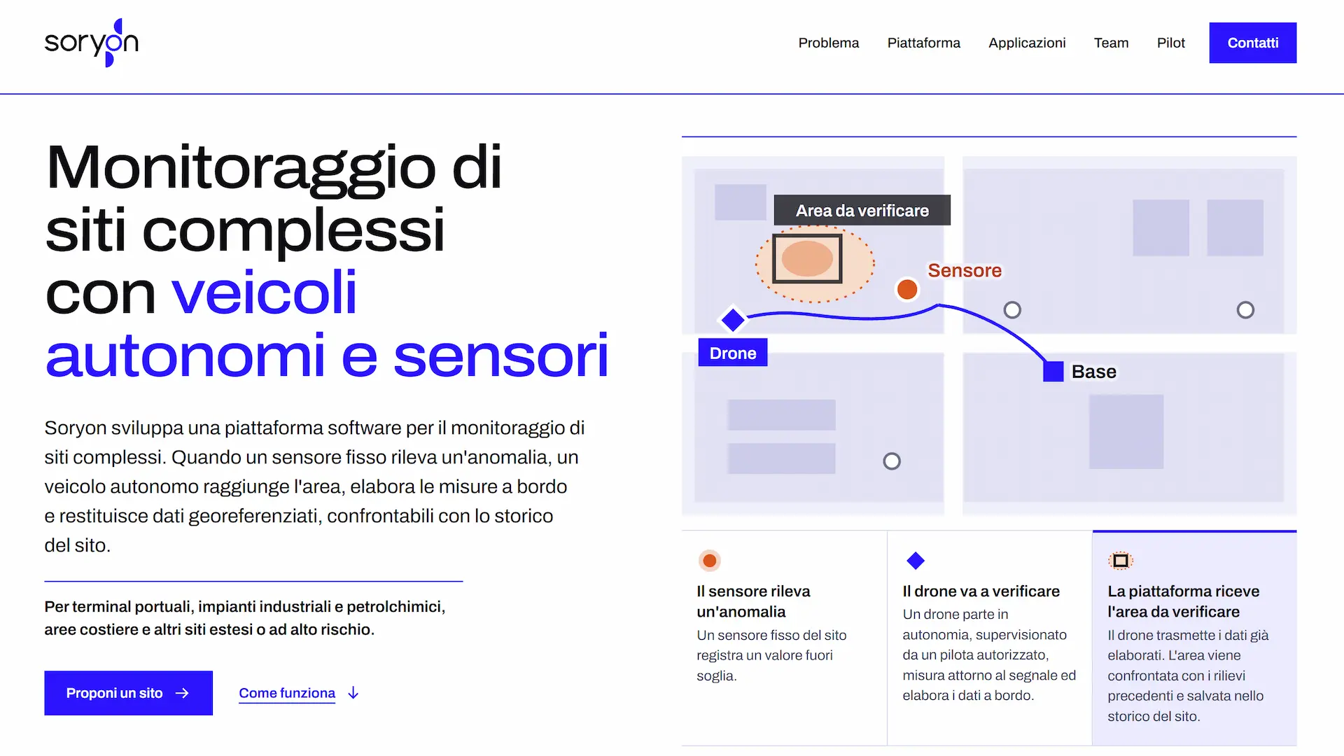 Header e hero del sito Soryon, startup innovativa tech, realizzato da Edoardo Zampini